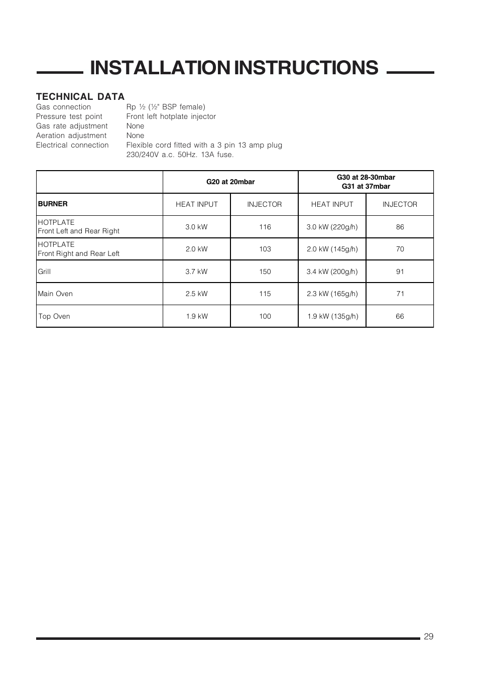 Installation instructions, Technical data | Cannon CHESTERIELD C60GCB User Manual | Page 29 / 36