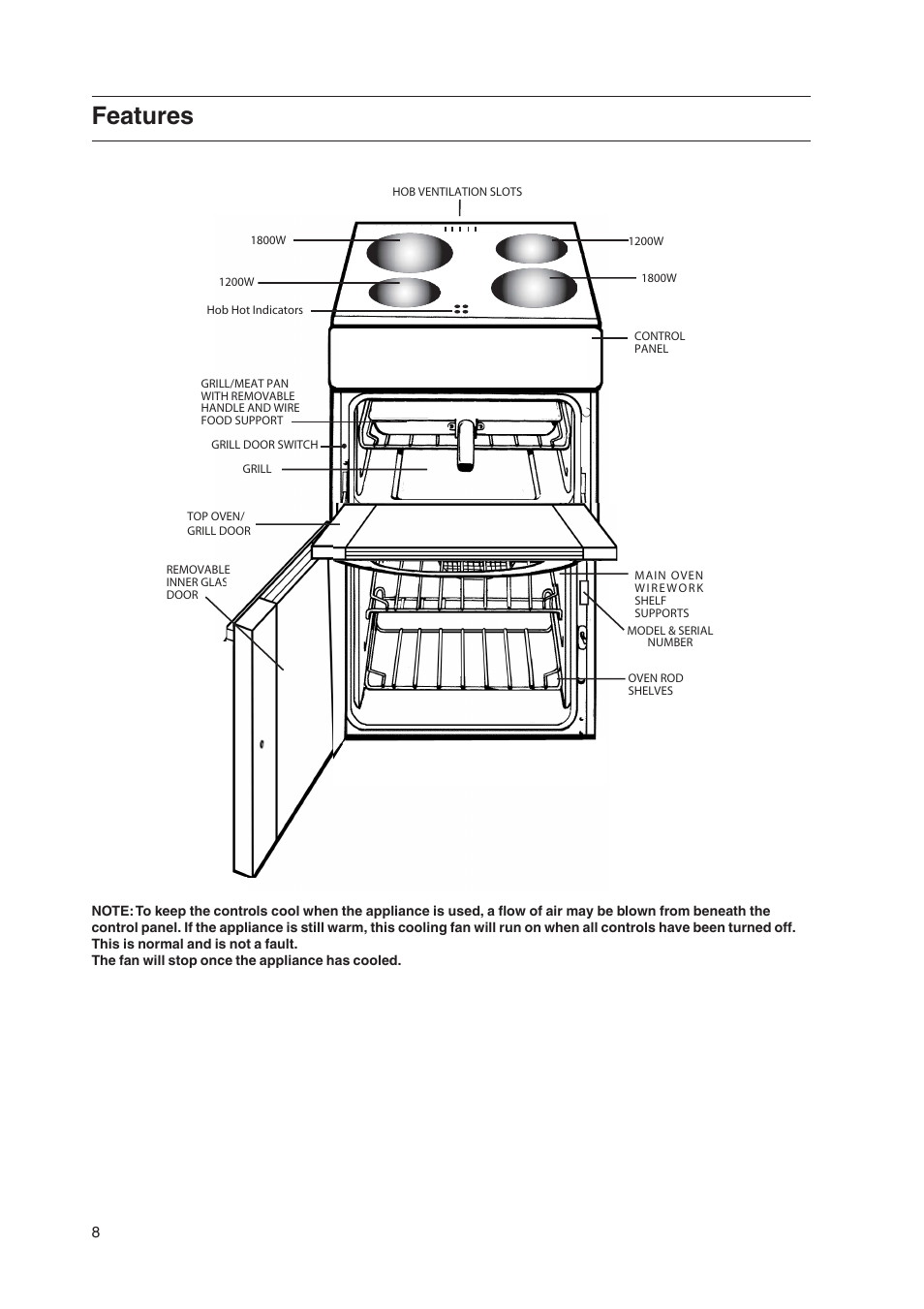 Features | Cannon 50cm Free Standing Electric Cooker Coniston User Manual | Page 8 / 28