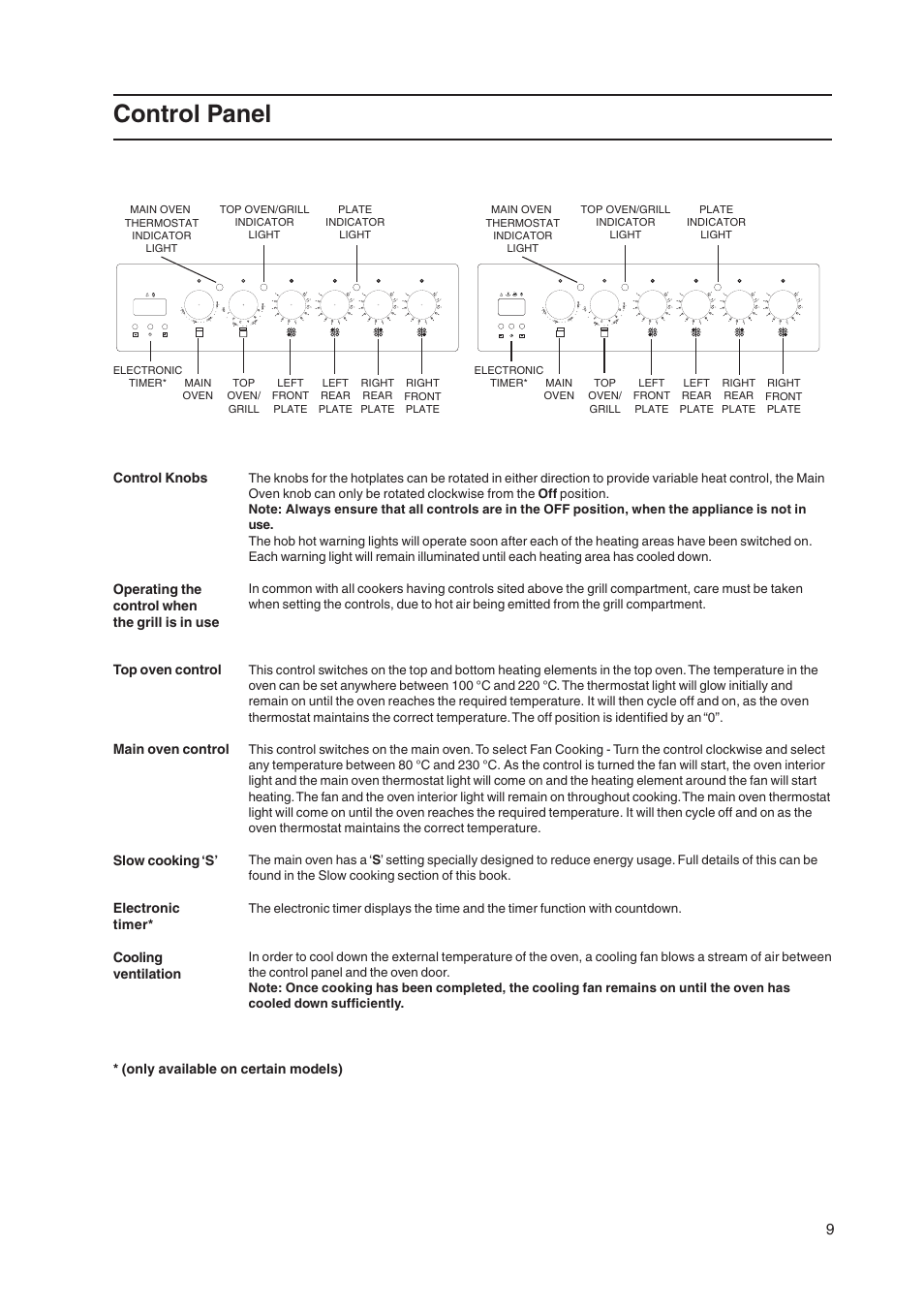 Control panel | Cannon 50cm Free Standing Electric Cooker Coniston User Manual | Page 9 / 28