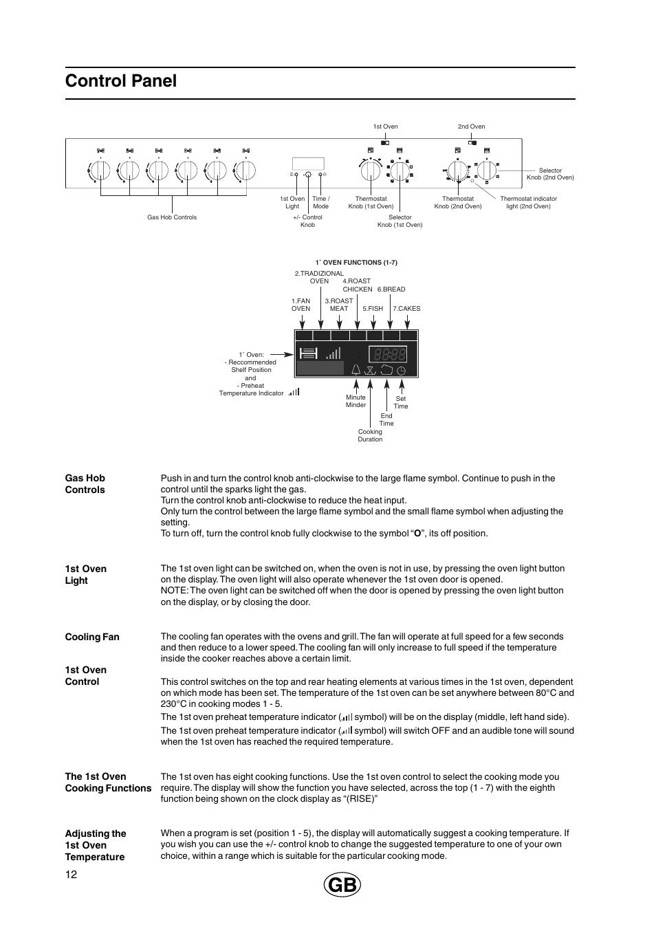 Control panel | Cannon 110cm Free Standing Gas Cooker C110DPX User Manual | Page 12 / 32