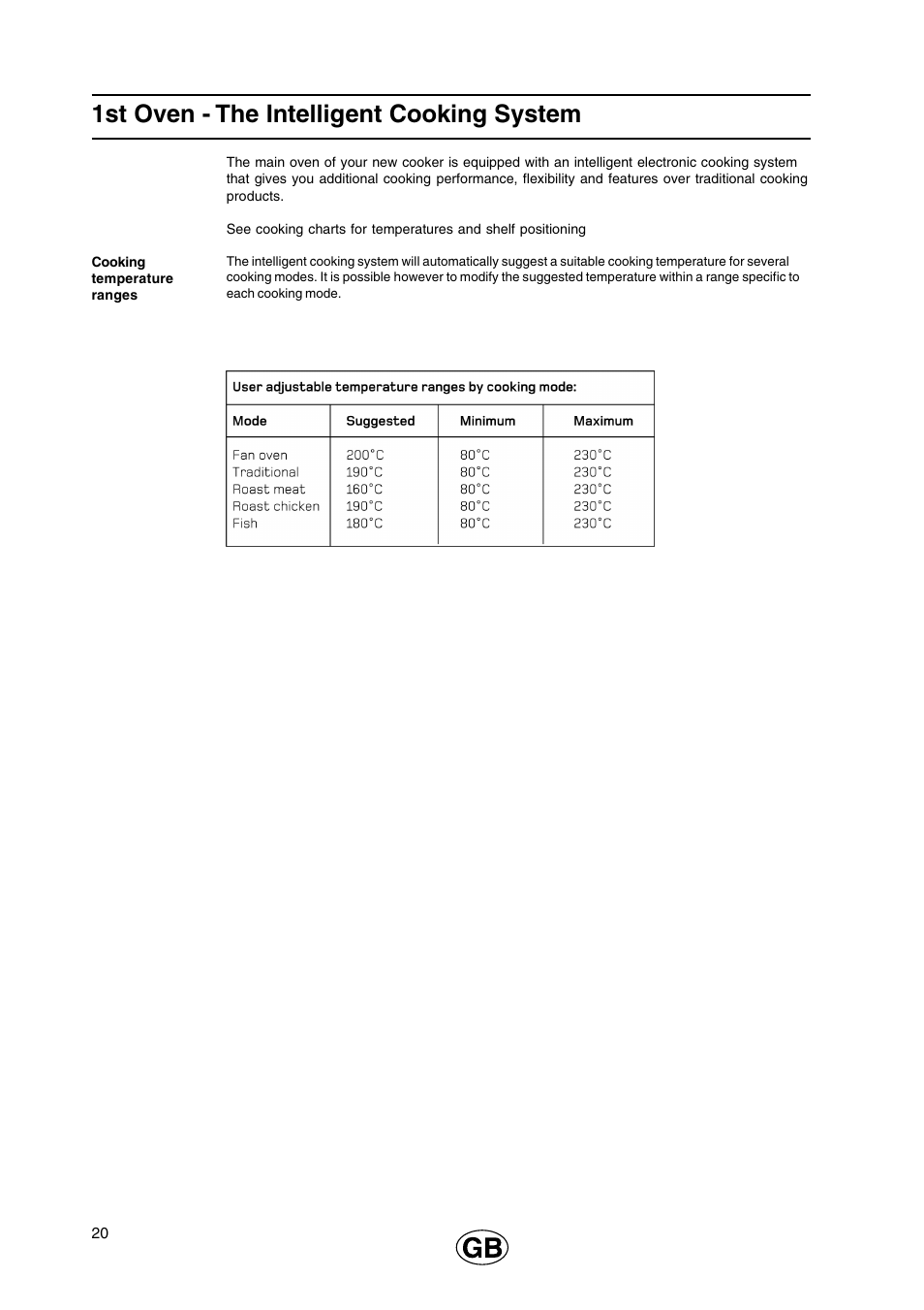 1st oven - the intelligent cooking system | Cannon 110cm Free Standing Gas Cooker C110DPX User Manual | Page 20 / 32