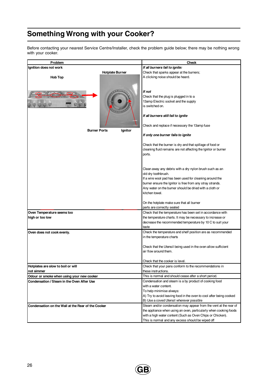 Something wrong with your cooker | Cannon 110cm Free Standing Gas Cooker C110DPX User Manual | Page 26 / 32