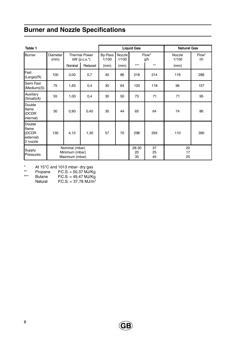 Burner and nozzle specifications | Cannon 110cm Free Standing Gas Cooker C110DPX User Manual | Page 8 / 32