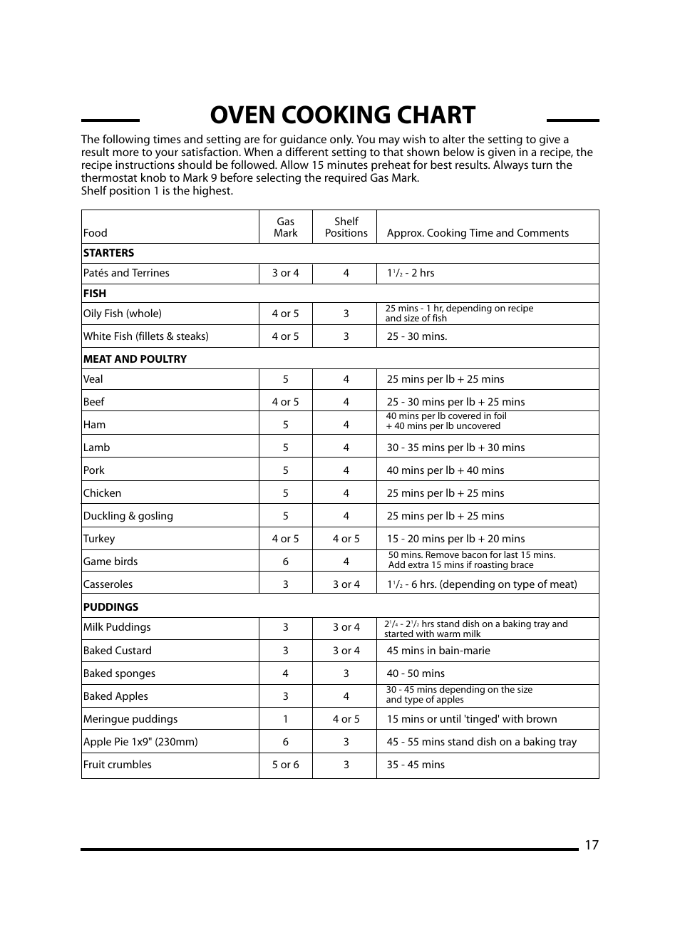 Oven cooking chart | Cannon Windsor Mk2 10297G Mk2 User Manual | Page 17 / 36