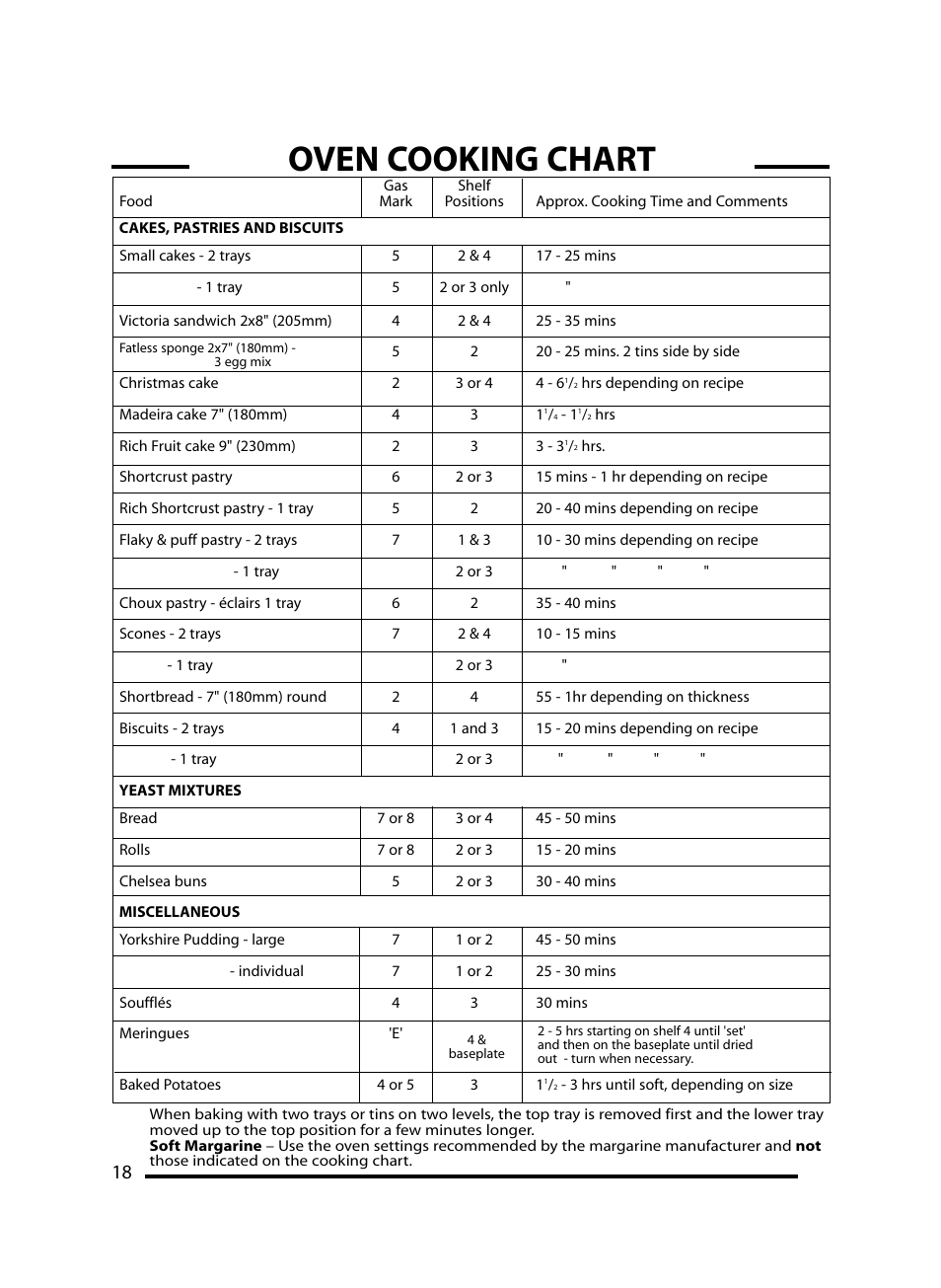 Oven cooking chart | Cannon Windsor Mk2 10297G Mk2 User Manual | Page 18 / 36
