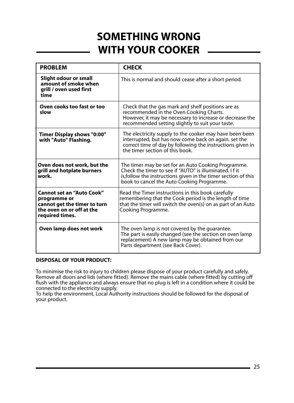 Something wrong with your cooker | Cannon Windsor Mk2 10297G Mk2 User Manual | Page 25 / 36