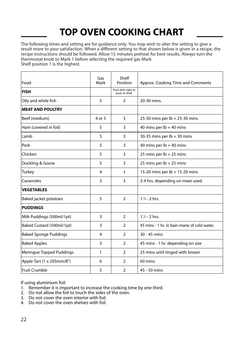 Top oven cooking chart | Cannon CHICHESTER 10575G User Manual | Page 22 / 36
