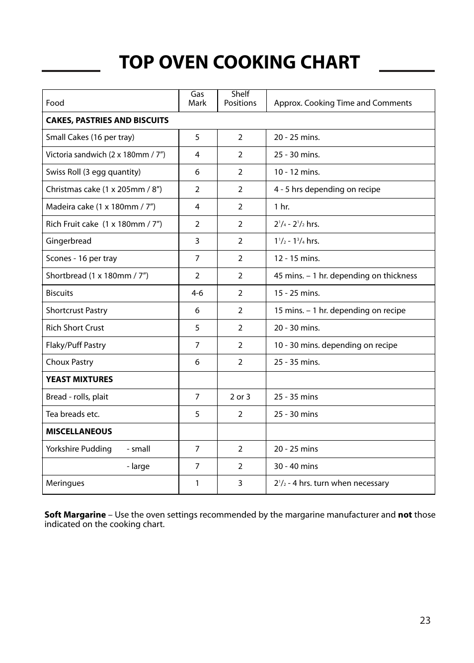 Top oven cooking chart | Cannon CHICHESTER 10575G User Manual | Page 23 / 36