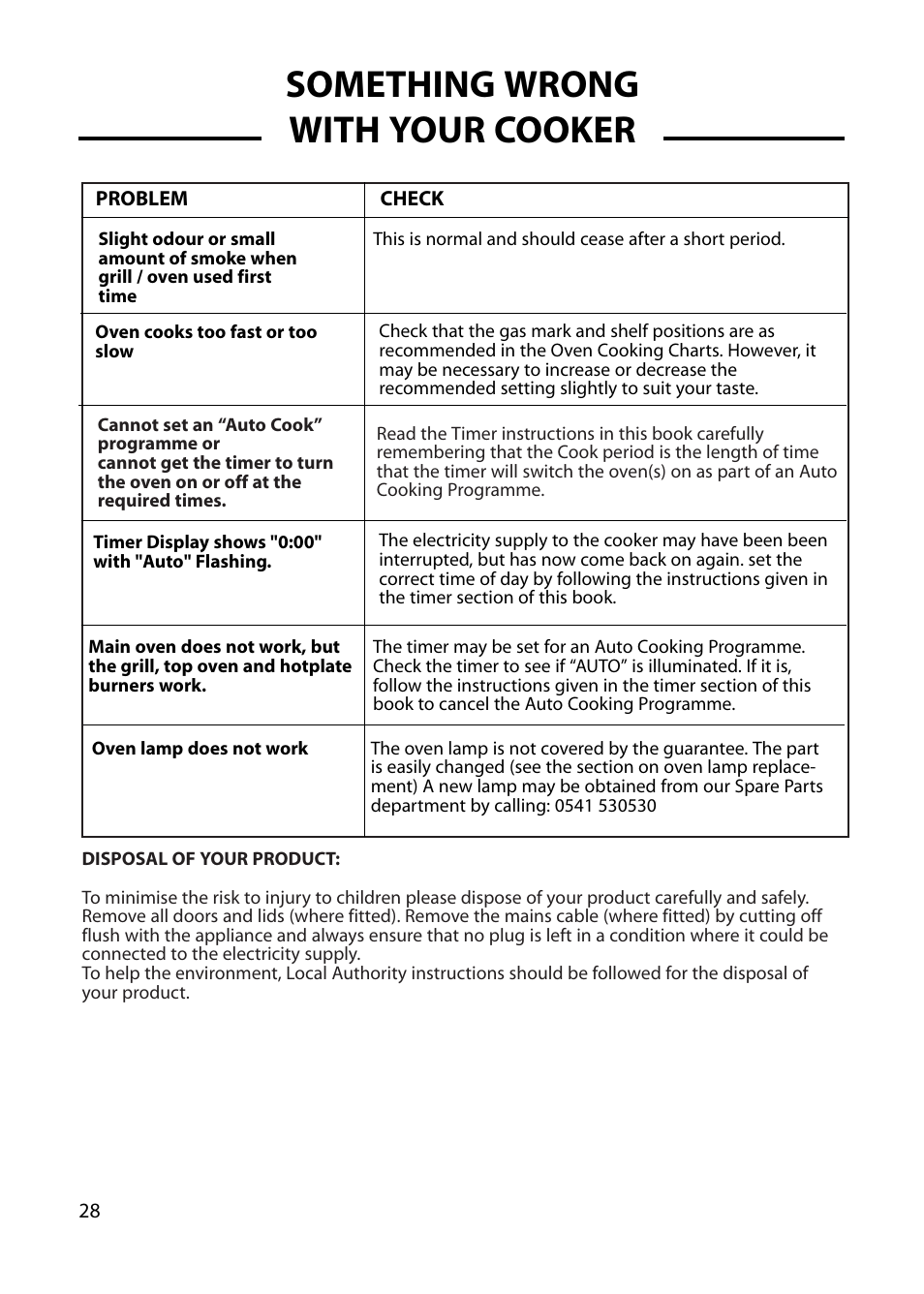 Something wrong with your cooker | Cannon CHICHESTER 10575G User Manual | Page 28 / 36