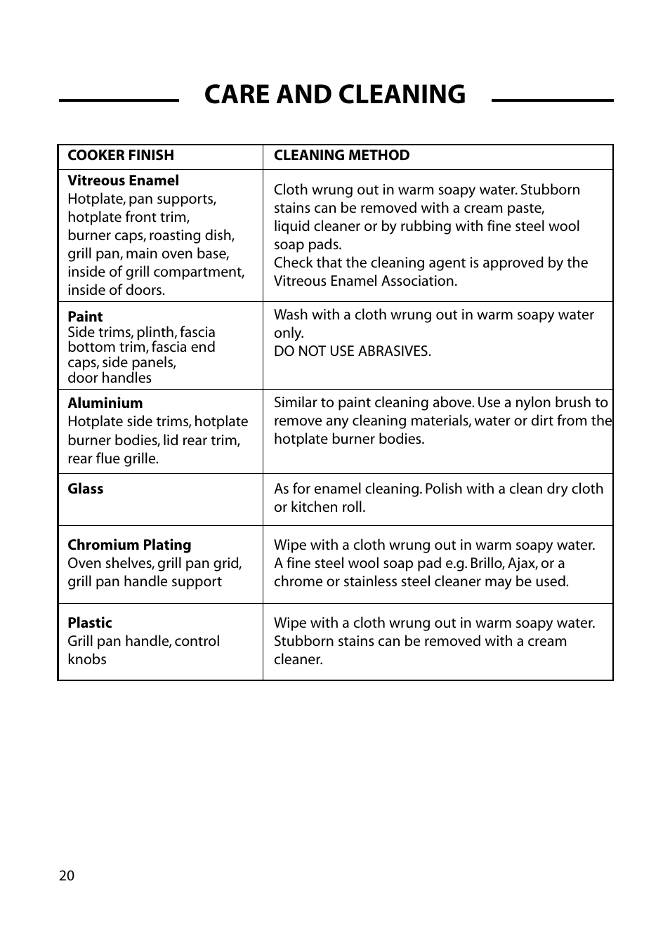 Care and cleaning | Cannon HENLEY 10588G User Manual | Page 20 / 32