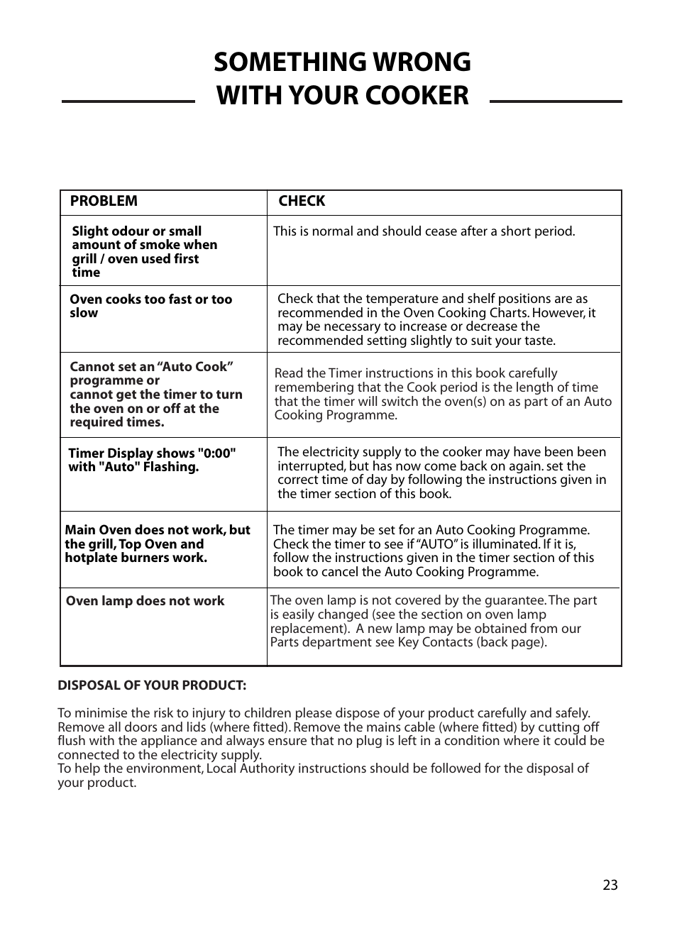 Something wrong with your cooker | Cannon HENLEY 10588G User Manual | Page 23 / 32