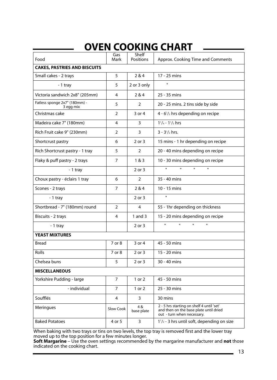 Oven cooking chart | Cannon LICHFIELD 10908G User Manual | Page 13 / 28