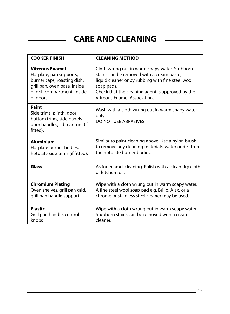 Care and cleaning | Cannon LICHFIELD 10908G User Manual | Page 15 / 28