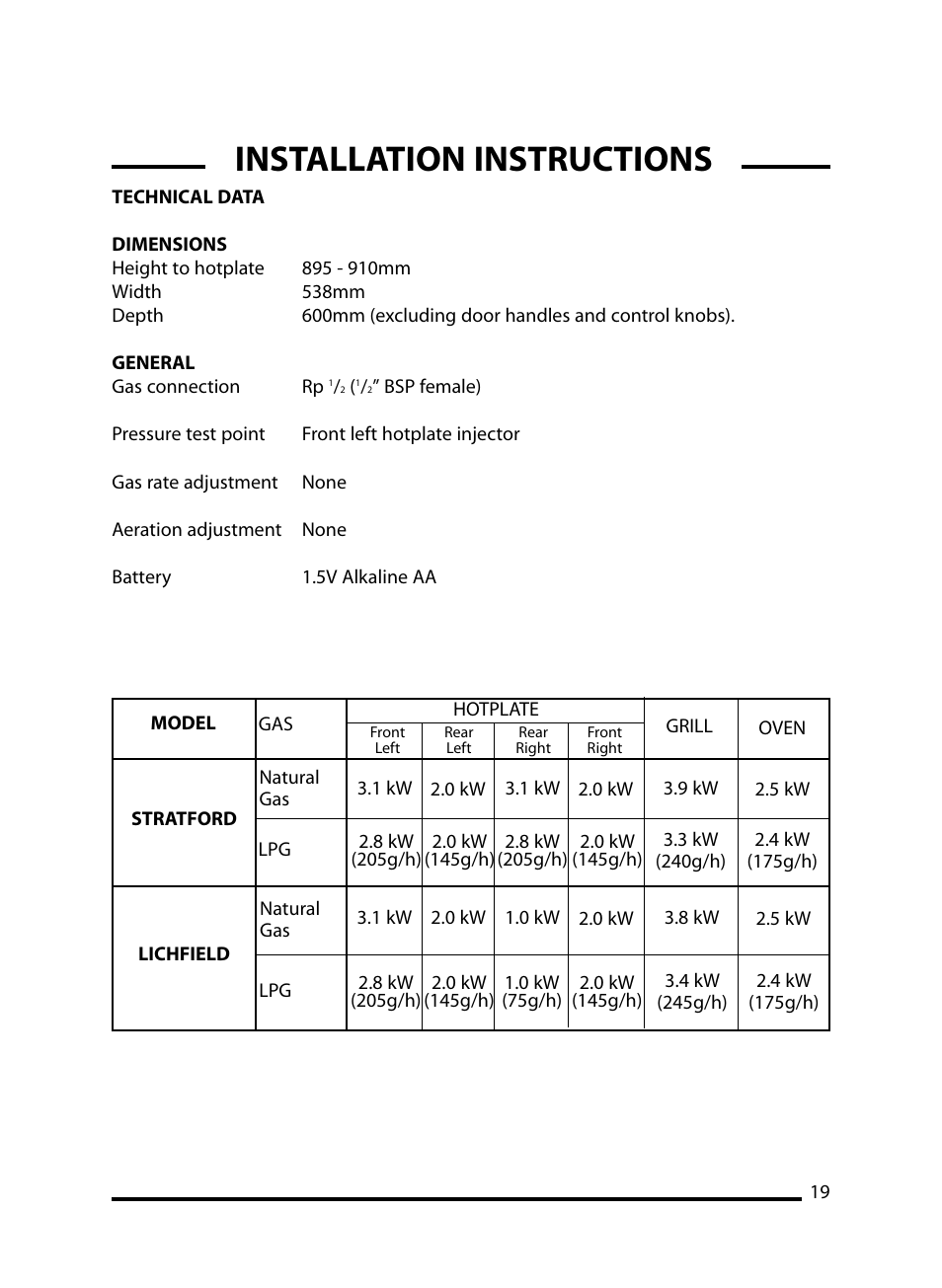 Installation instructions | Cannon LICHFIELD 10908G User Manual | Page 19 / 28