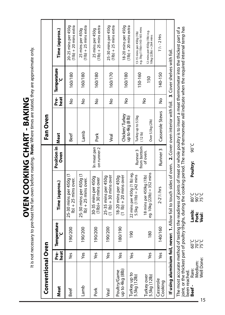 Oven c ooking char t - b aking, Co n v en tional o v en f an o v en | Cannon ICON 1000 User Manual | Page 15 / 28