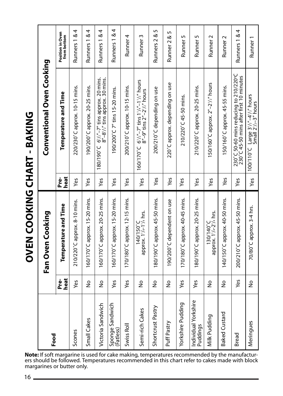 Oven c ooking char t - b aking | Cannon ICON 1000 User Manual | Page 16 / 28