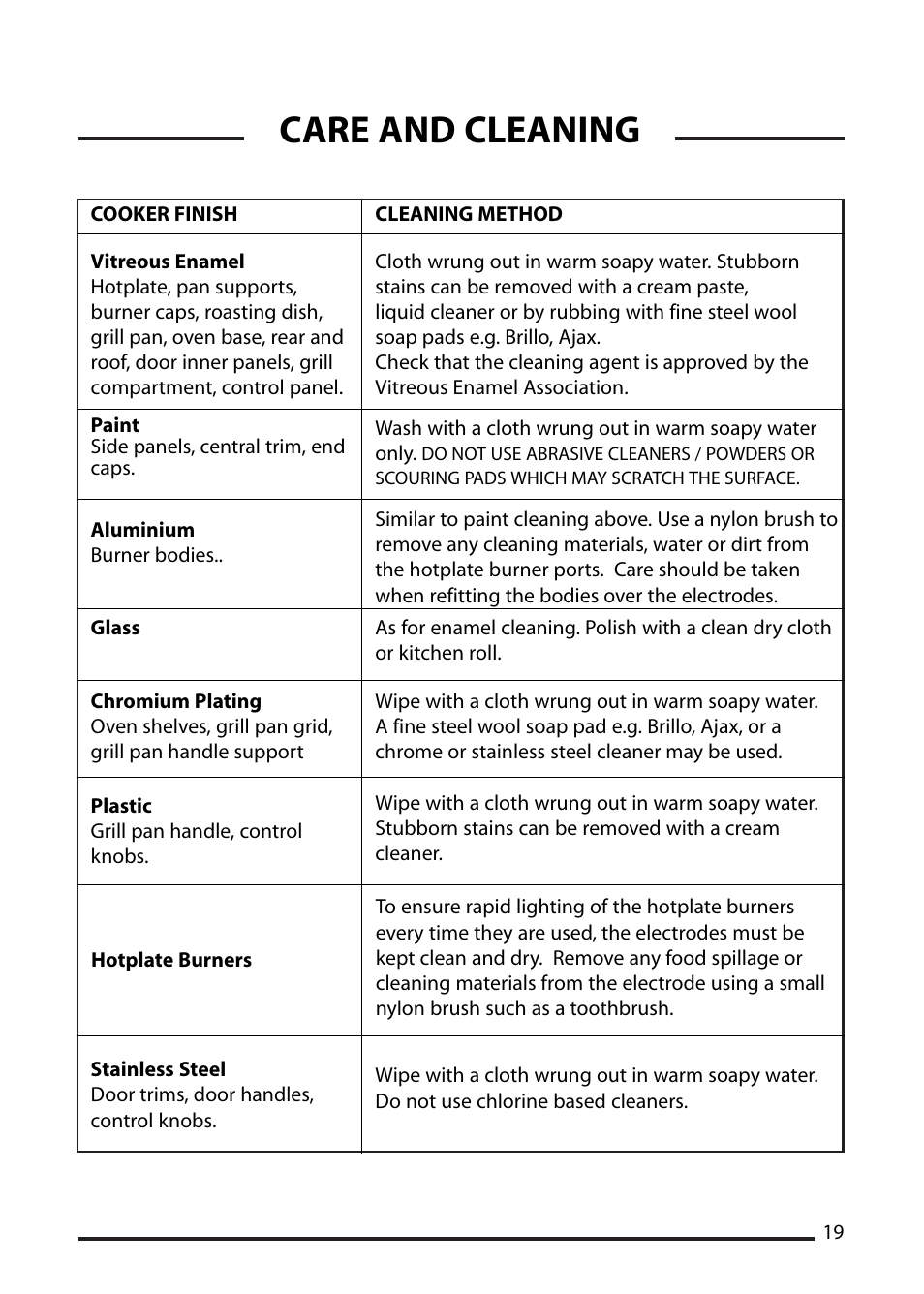 Care and cleaning | Cannon ICON 10425G User Manual | Page 19 / 28