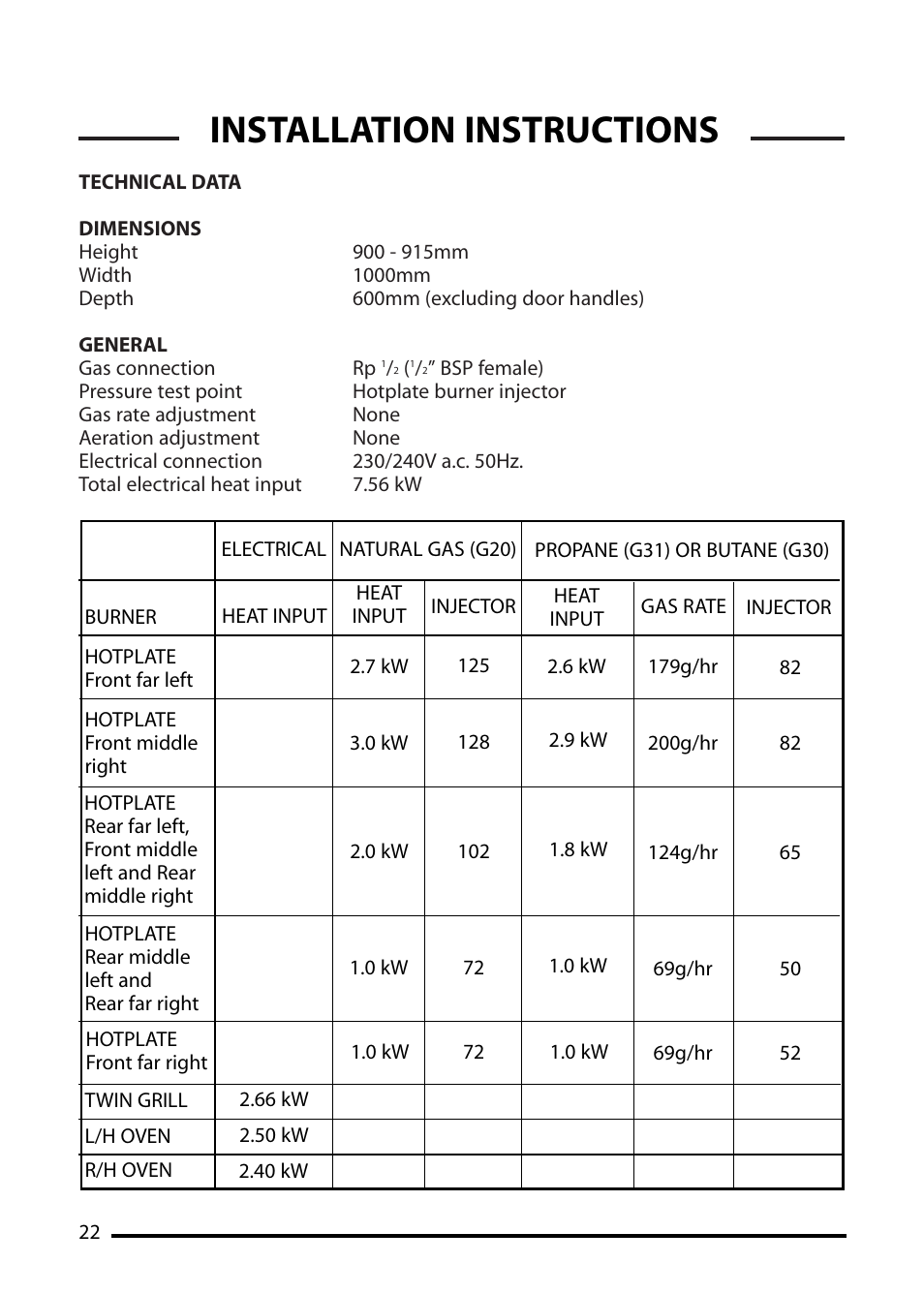 Installation instructions | Cannon ICON 10425G User Manual | Page 22 / 28