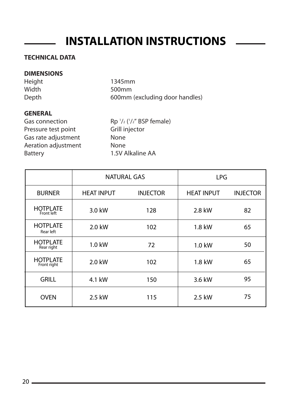 Installation instructions | Cannon None User Manual | Page 20 / 24