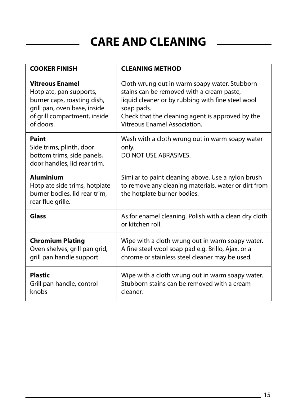 Care and cleaning | Cannon STRATFORD 10532G User Manual | Page 15 / 24