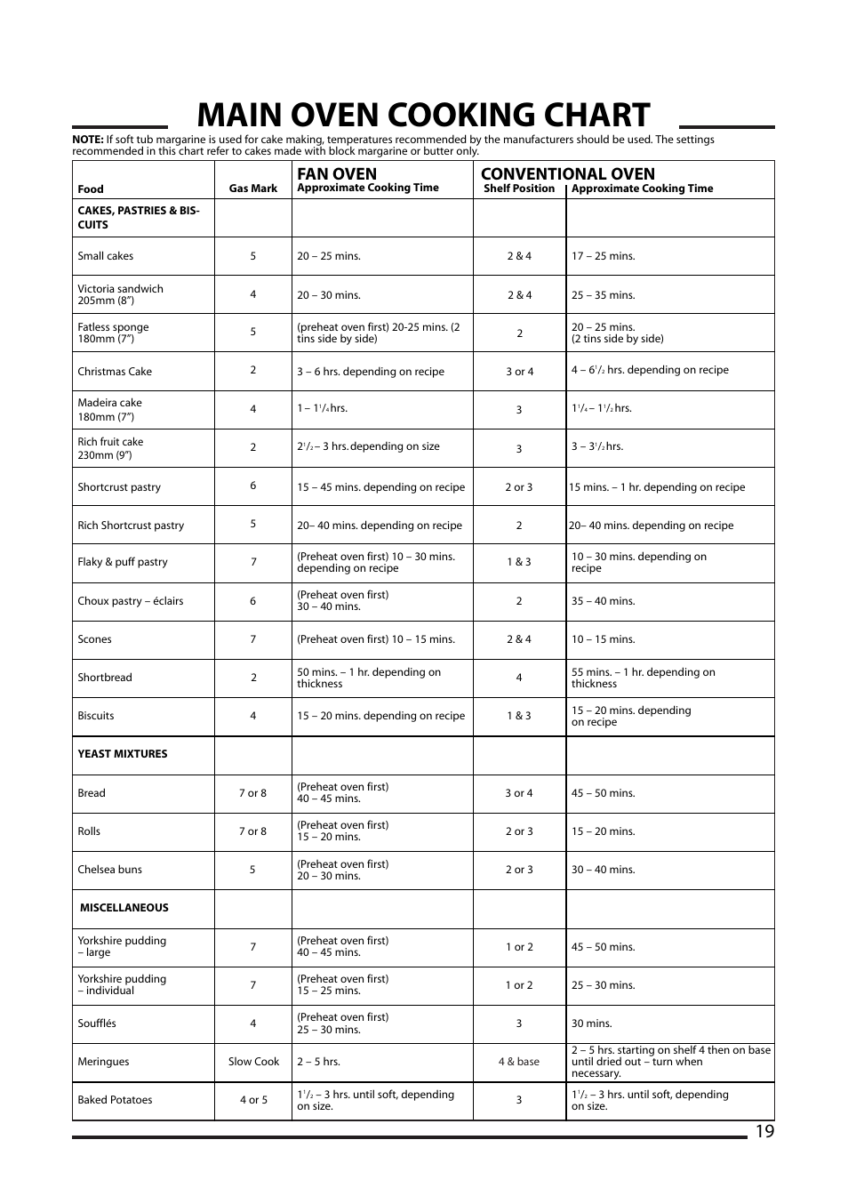 Main oven cooking chart, Fan oven, Conventional oven | Cannon 10410G User Manual | Page 19 / 36