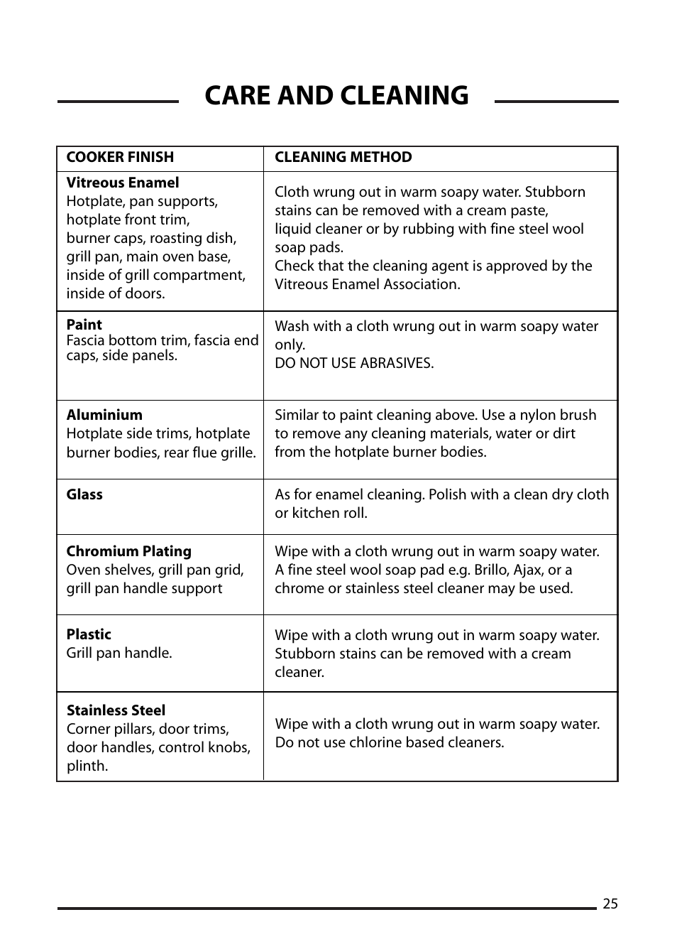 Care and cleaning | Cannon 10410G User Manual | Page 25 / 36