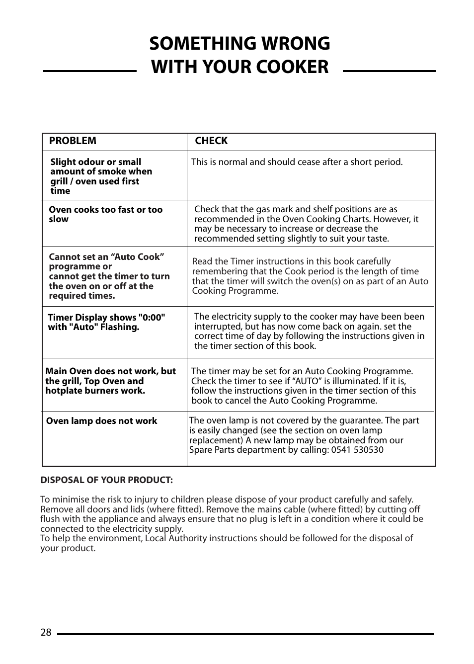 Something wrong with your cooker | Cannon 10410G User Manual | Page 28 / 36
