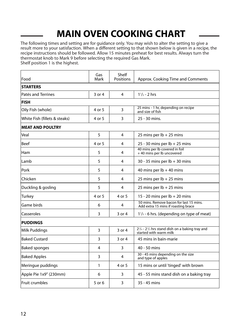 Main oven cooking chart | Cannon WOBURN 10562G User Manual | Page 12 / 28