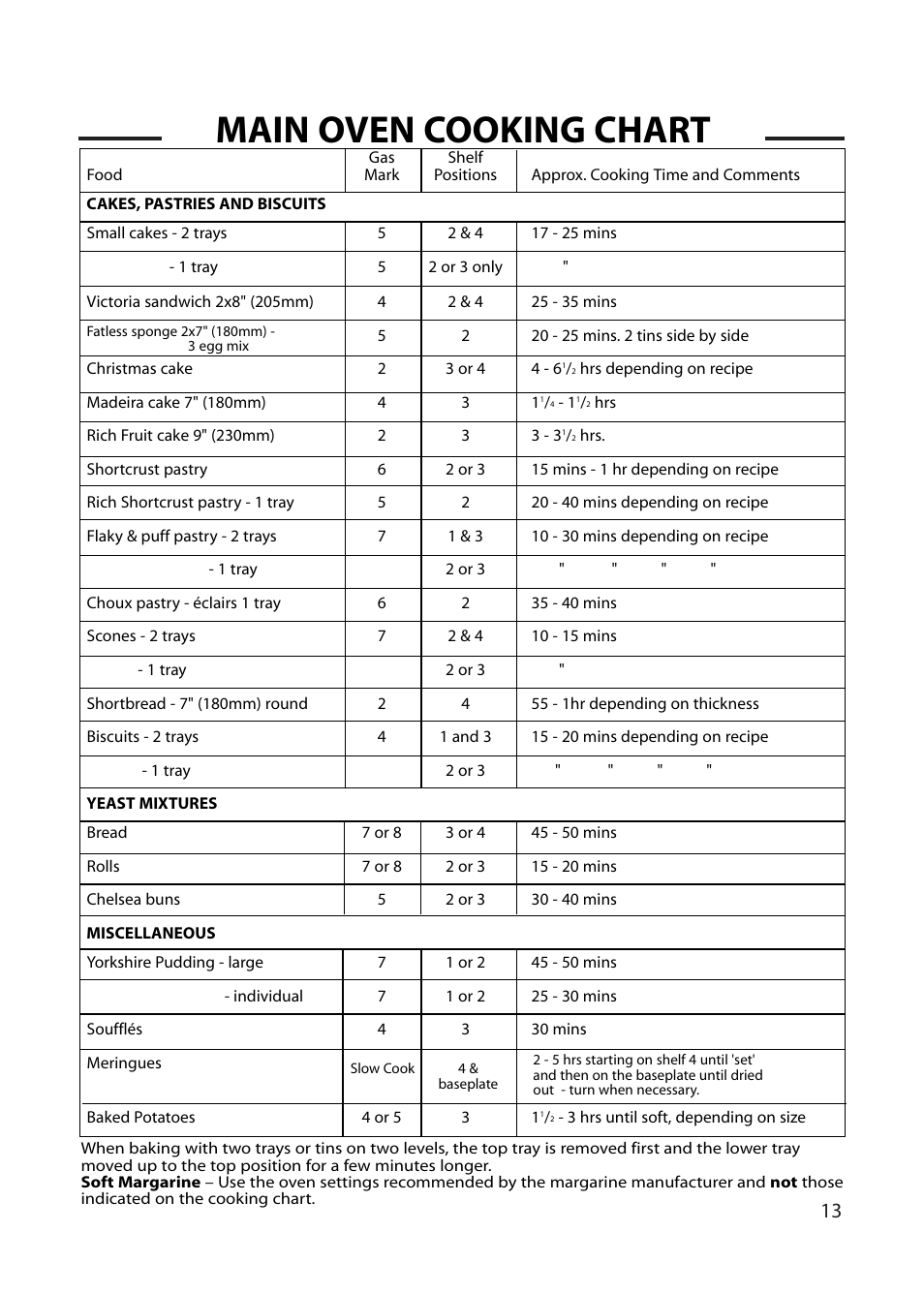 Main oven cooking chart | Cannon WOBURN 10562G User Manual | Page 13 / 28