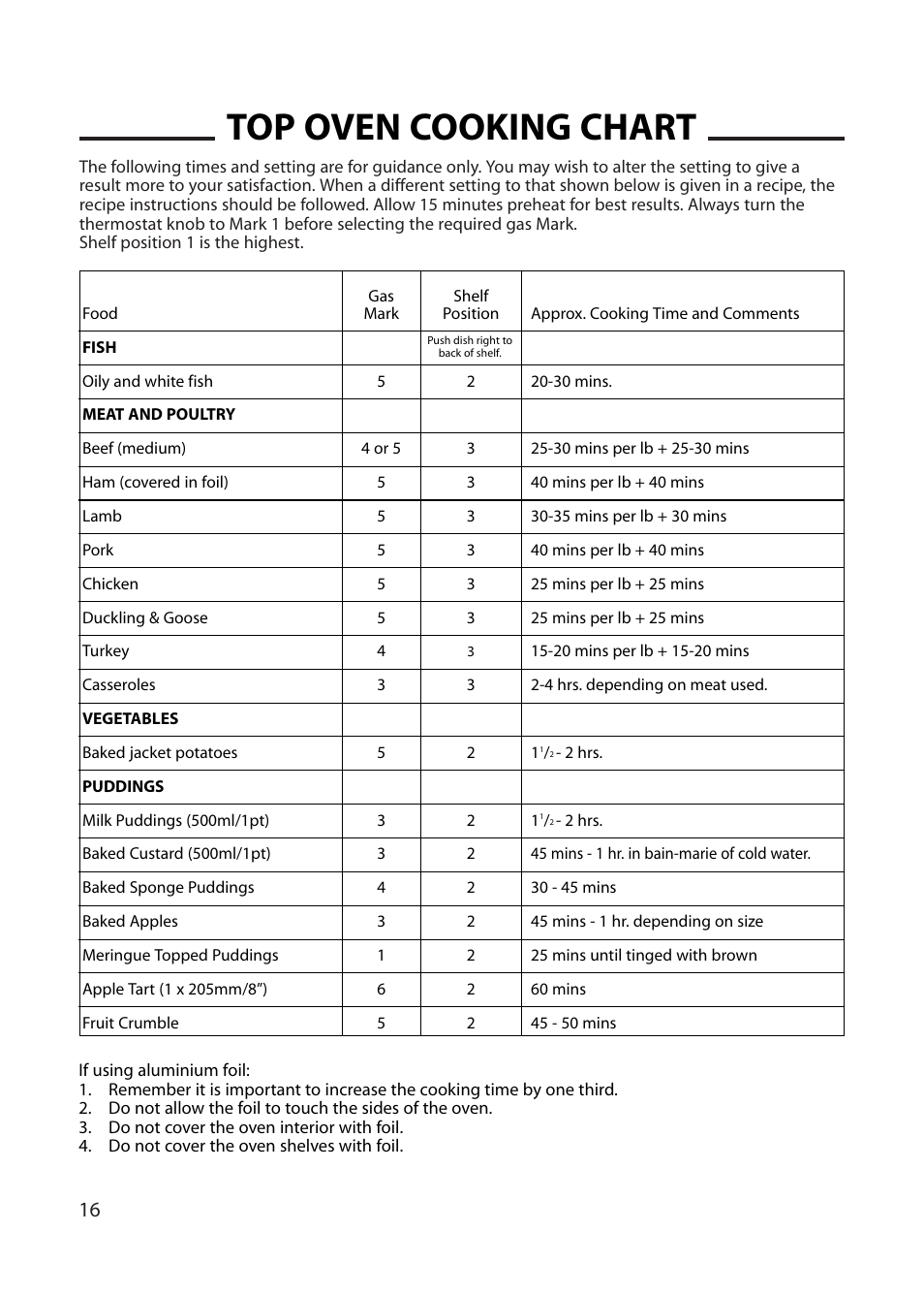 Top oven cooking chart | Cannon WOBURN 10562G User Manual | Page 16 / 28