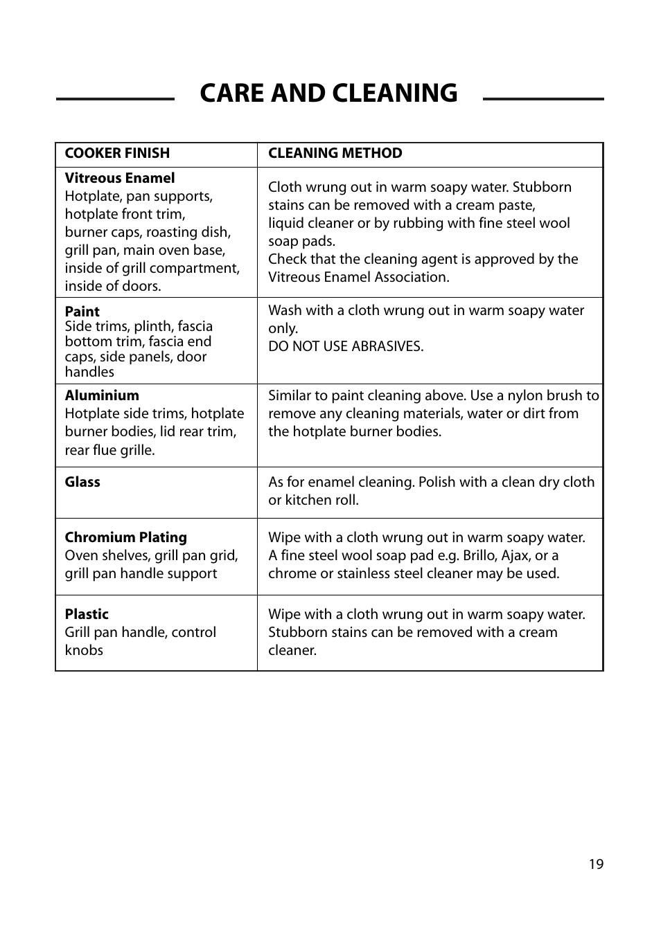 Care and cleaning | Cannon WOBURN 10562G User Manual | Page 19 / 28