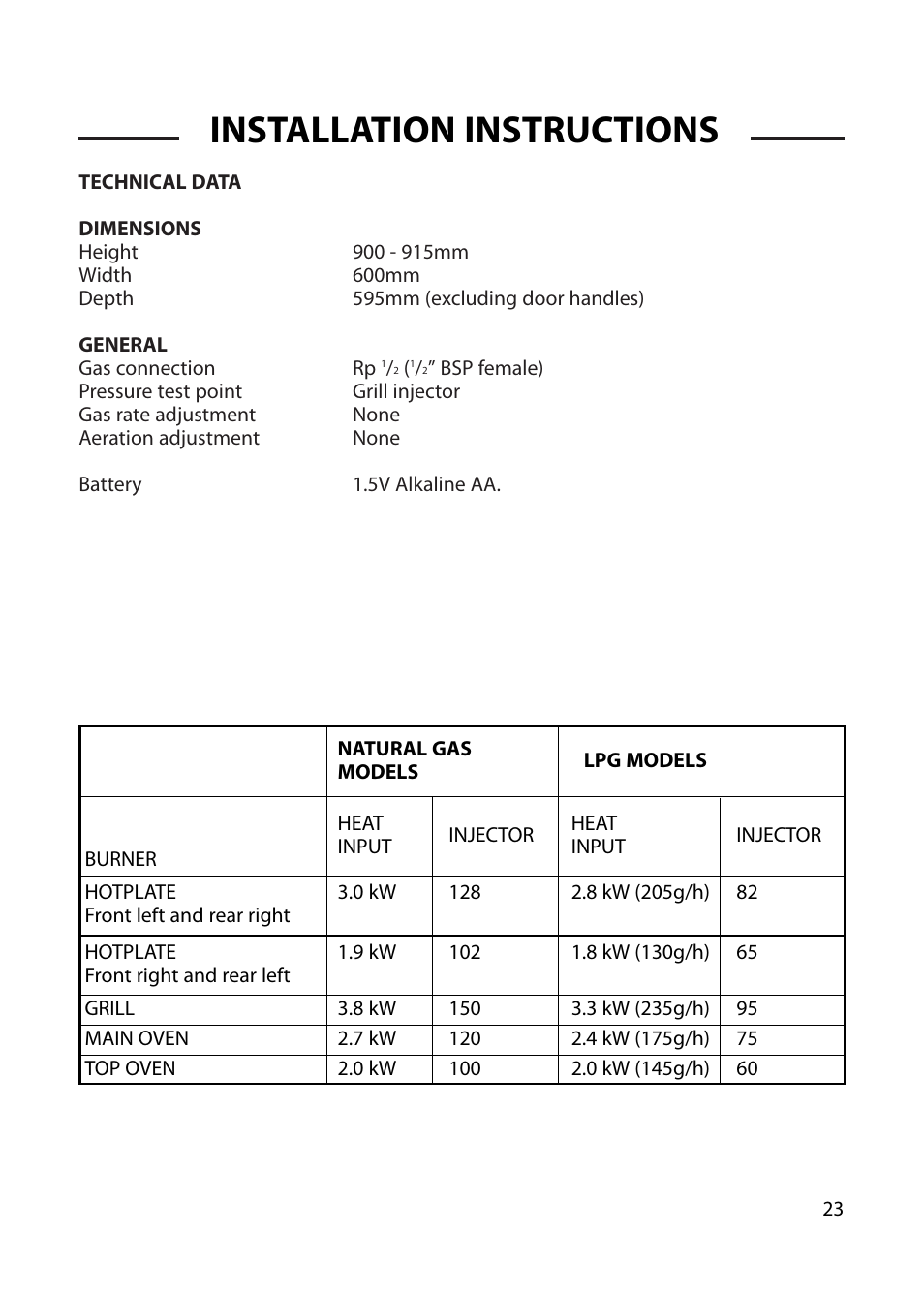 Installation instructions | Cannon WOBURN 10562G User Manual | Page 23 / 28