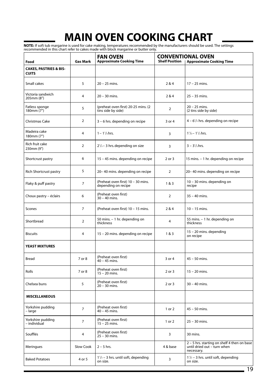 Main oven cooking chart, Fan oven, Conventional oven | Cannon ICON 600 User Manual | Page 19 / 36