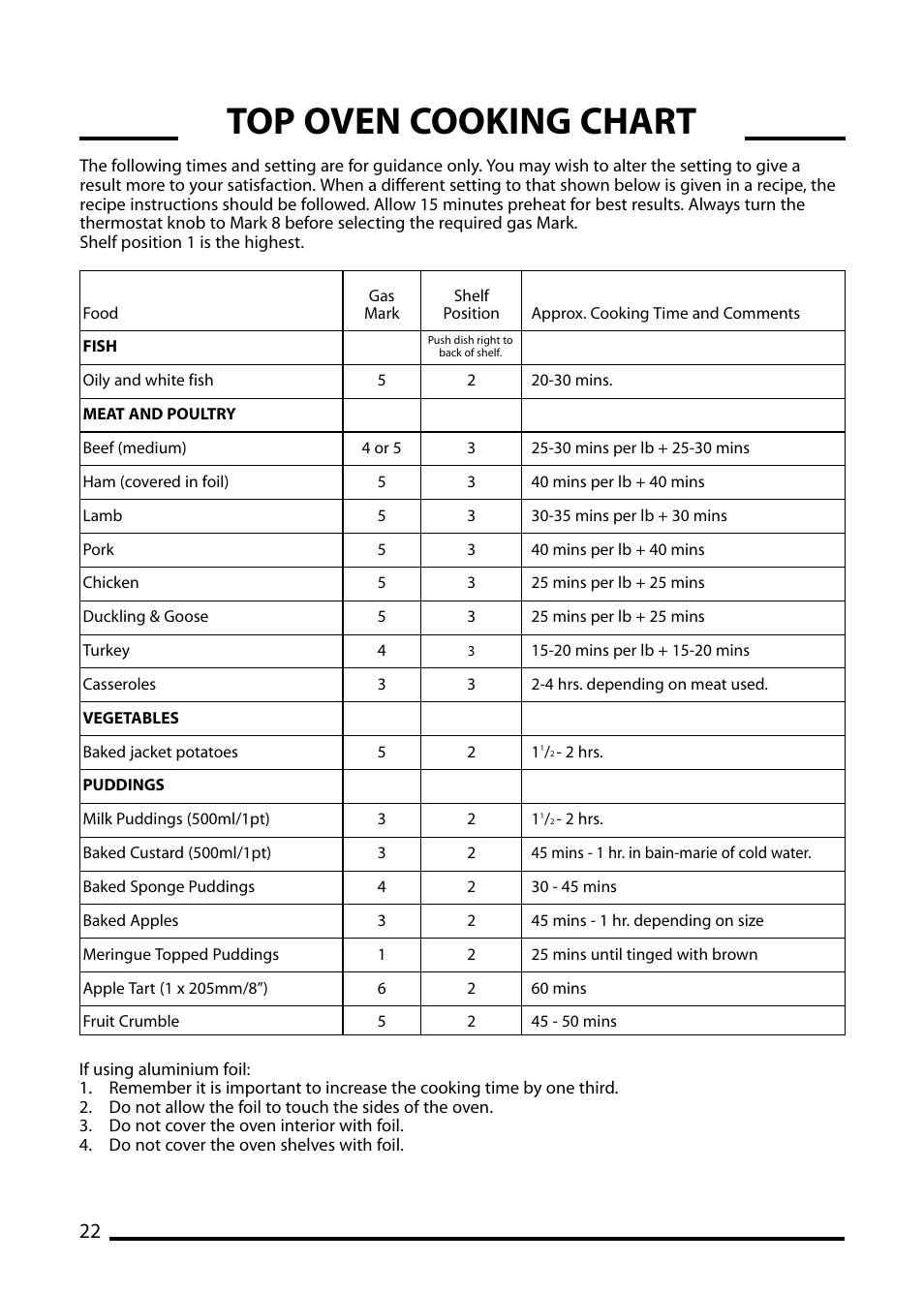 Top oven cooking chart | Cannon ICON 600 User Manual | Page 22 / 36