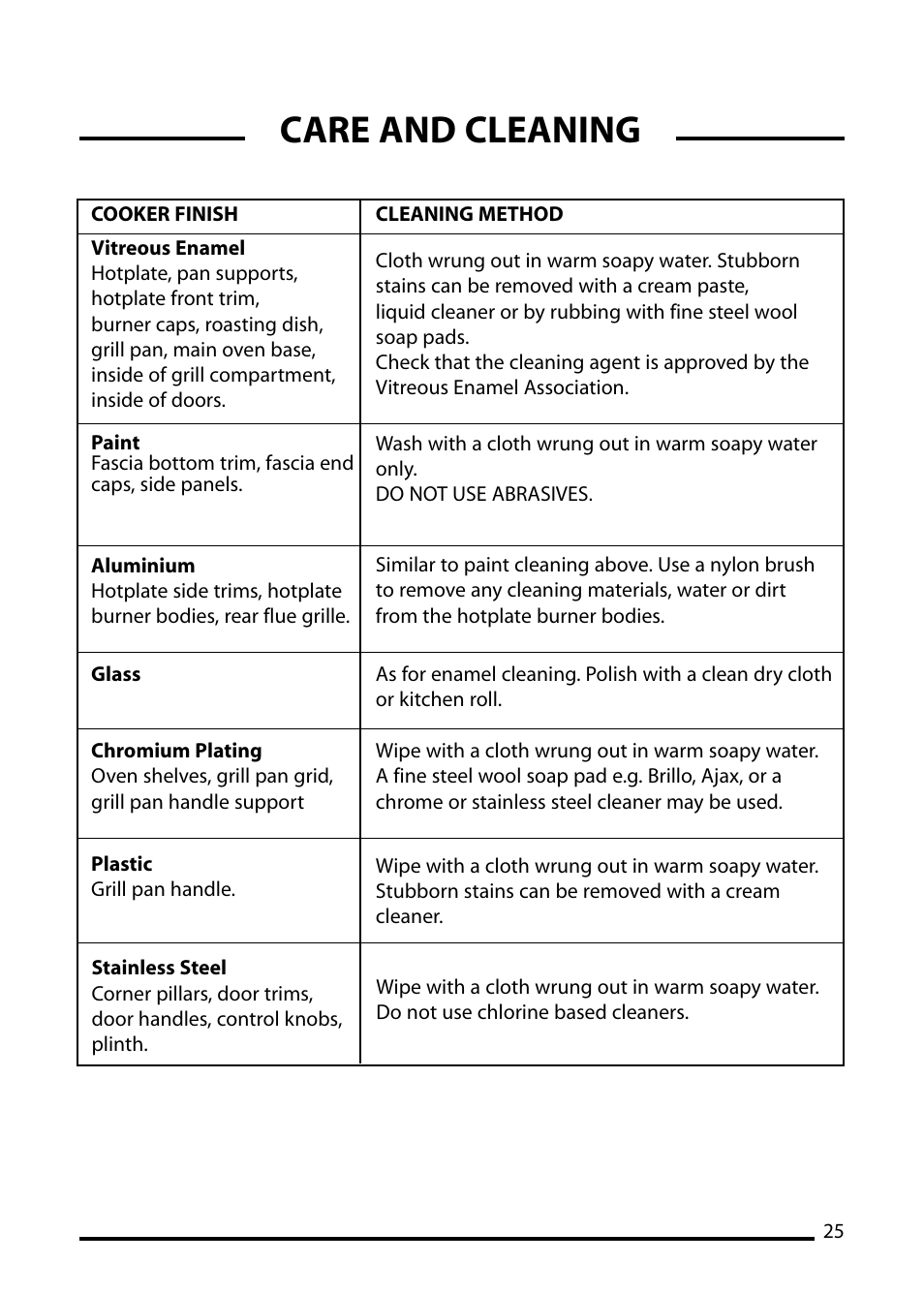 Care and cleaning | Cannon ICON 600 User Manual | Page 25 / 36