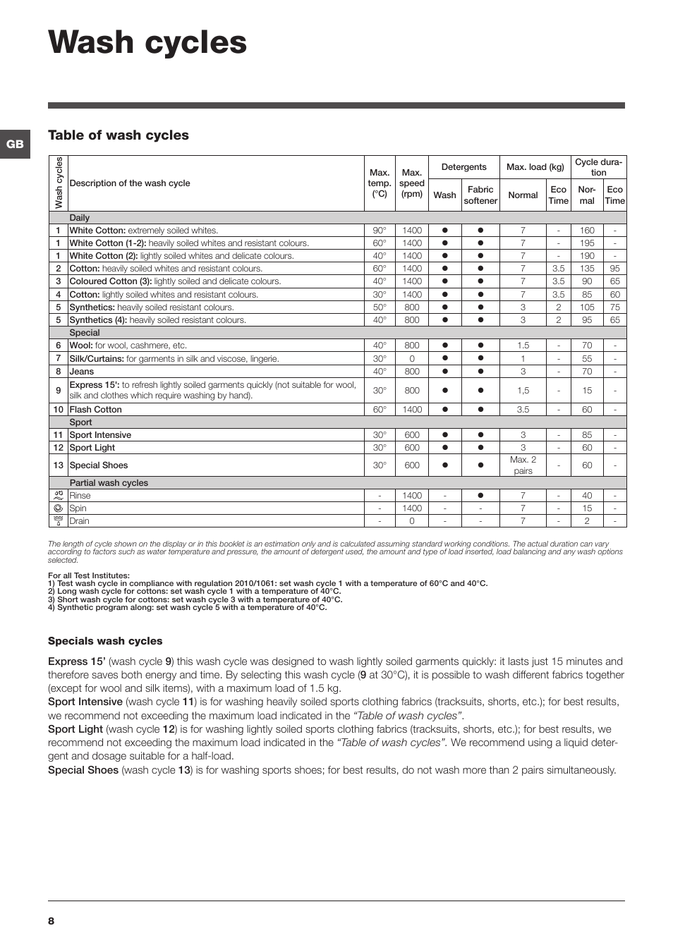 Wash cycles, Table of wash cycles | Indesit IWC 71450 User Manual | Page 8 / 16