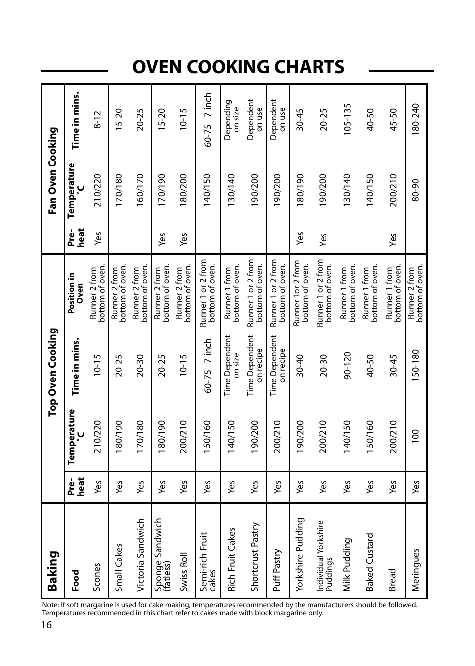 Oven cooking charts, Ba k ing | Cannon HARROGATE C60DH User Manual | Page 16 / 32