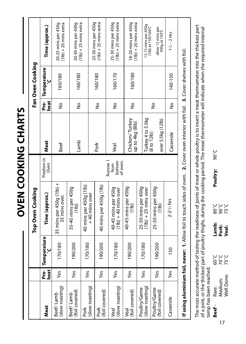Oven c ooking char t s | Cannon HARROGATE C60DH User Manual | Page 17 / 32