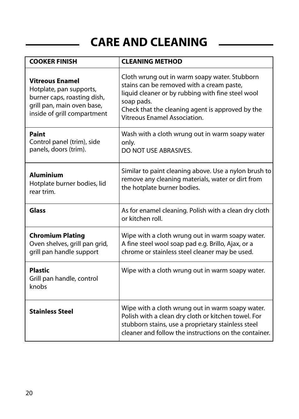 Care and cleaning | Cannon HARROGATE C60DH User Manual | Page 20 / 32