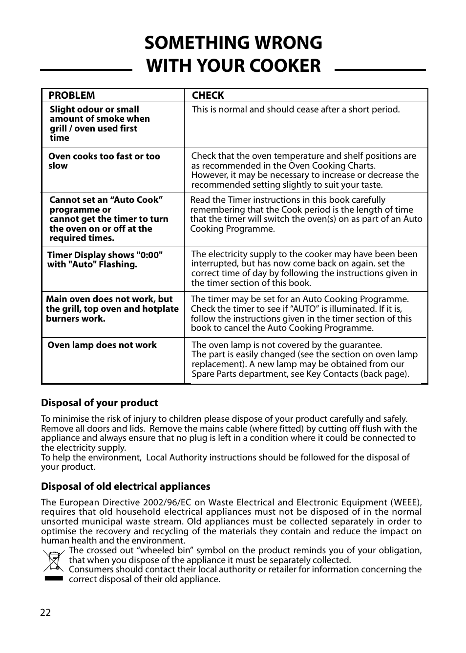Something wrong with your cooker | Cannon HARROGATE C60DH User Manual | Page 22 / 32