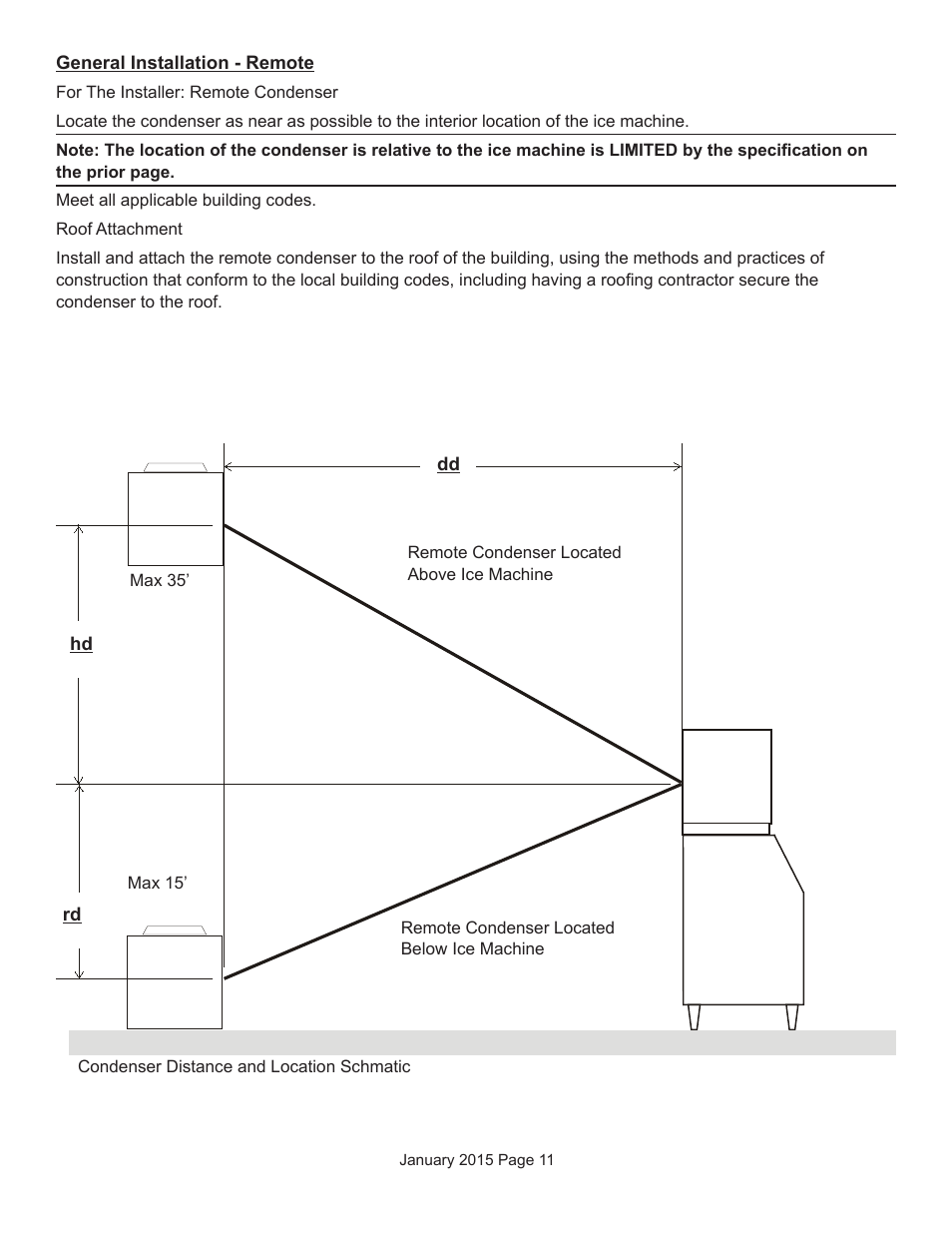 Scotsman Prodigy Series User Manual | Page 11 / 104