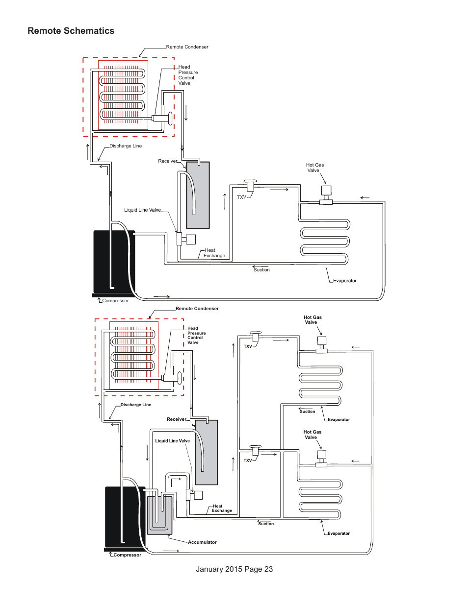 Remote schematics | Scotsman Prodigy Series User Manual | Page 23 / 104