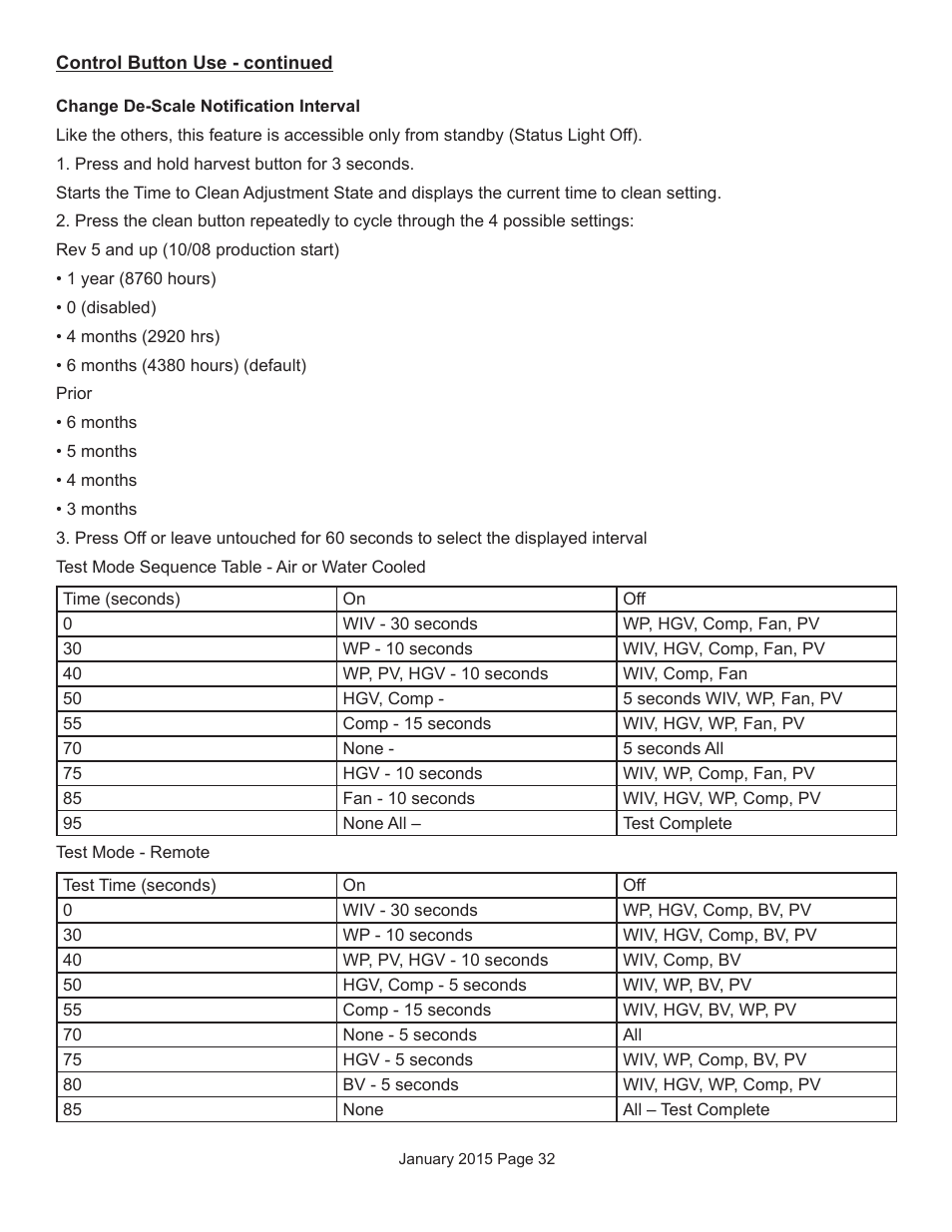 Scotsman Prodigy Series User Manual | Page 32 / 104