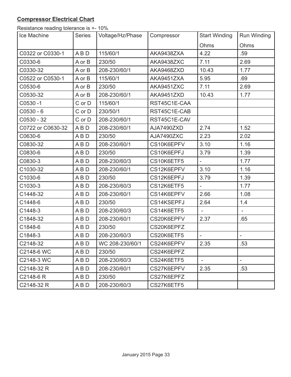 Scotsman Prodigy Series User Manual | Page 33 / 104