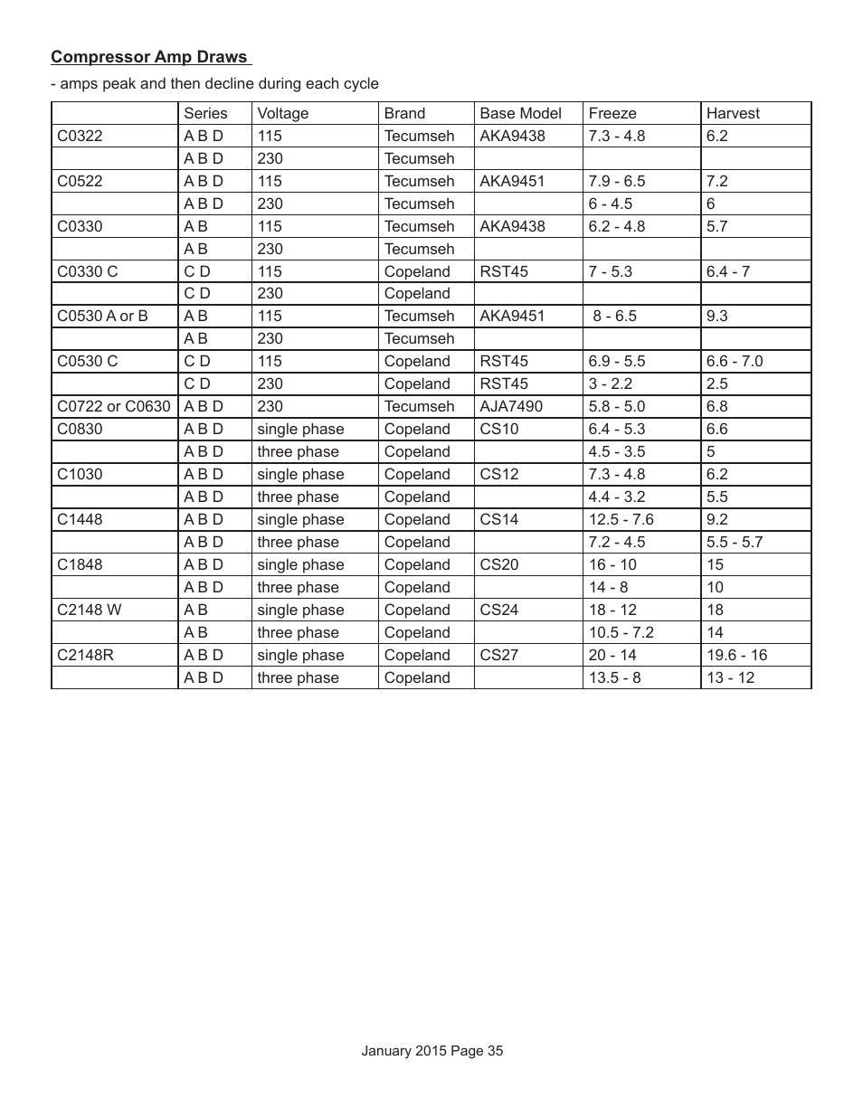 Scotsman Prodigy Series User Manual | Page 35 / 104