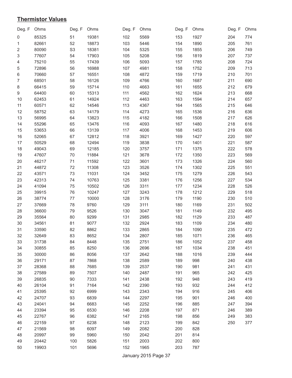 Thermistor values | Scotsman Prodigy Series User Manual | Page 37 / 104