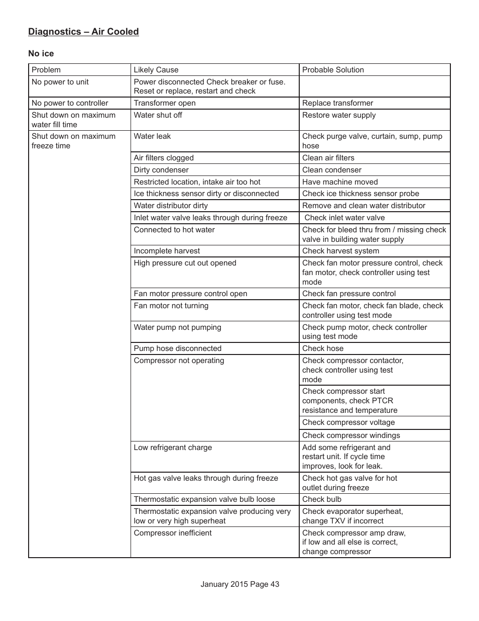 Scotsman Prodigy Series User Manual | Page 43 / 104