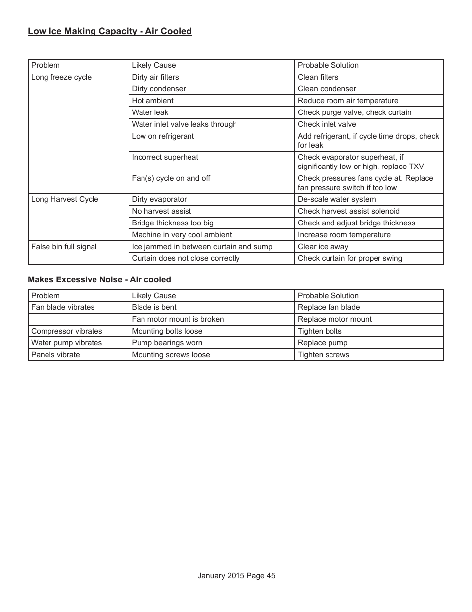 Scotsman Prodigy Series User Manual | Page 45 / 104