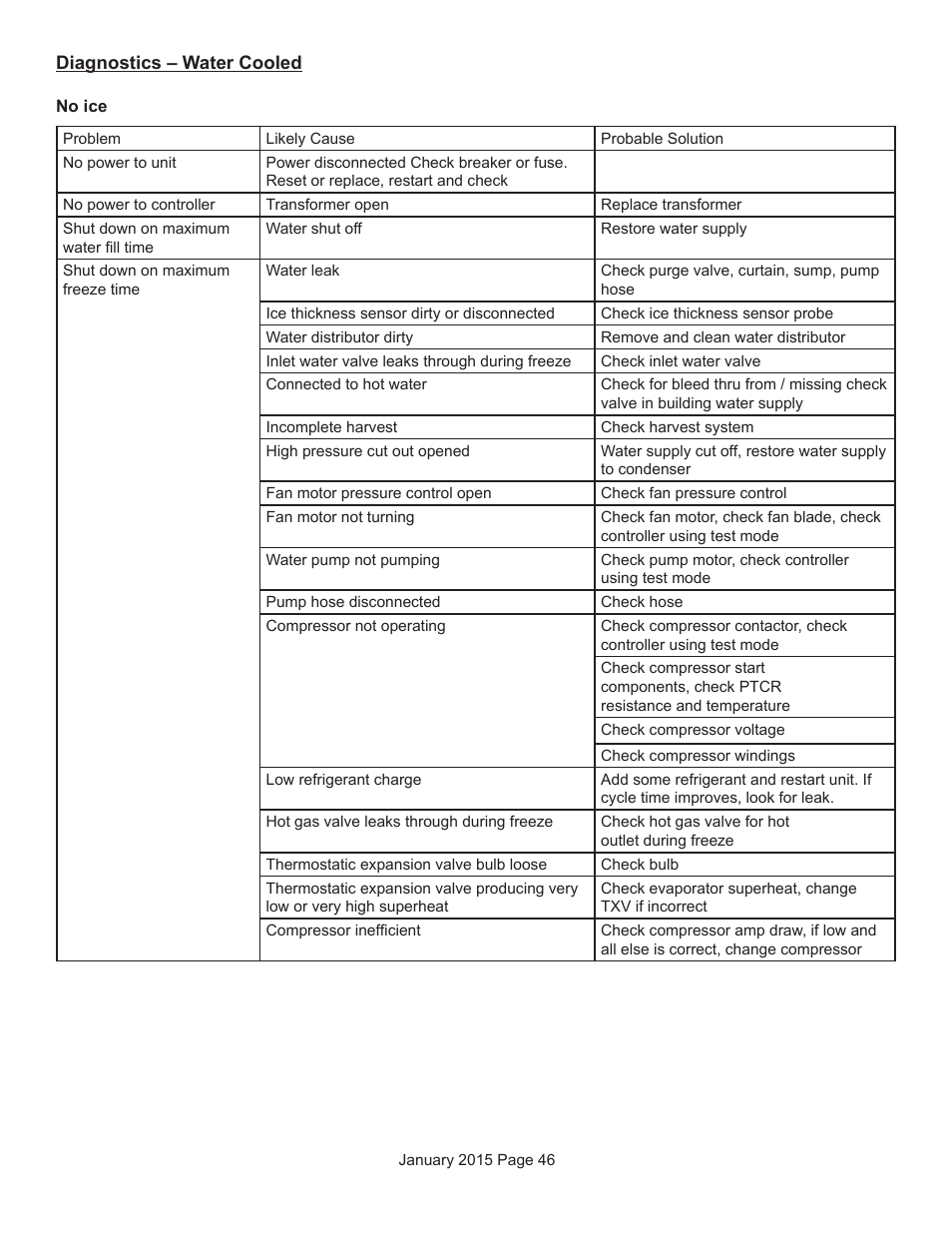 Scotsman Prodigy Series User Manual | Page 46 / 104