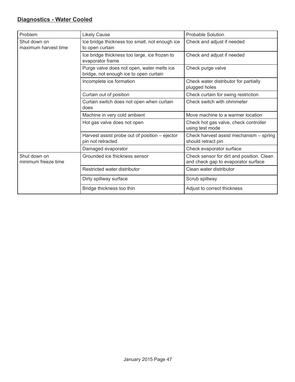 Scotsman Prodigy Series User Manual | Page 47 / 104